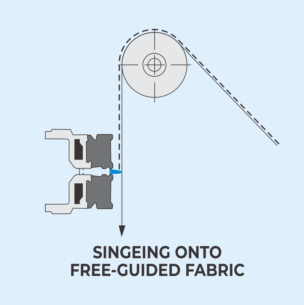 Singeing on to the Free Guided Fabric